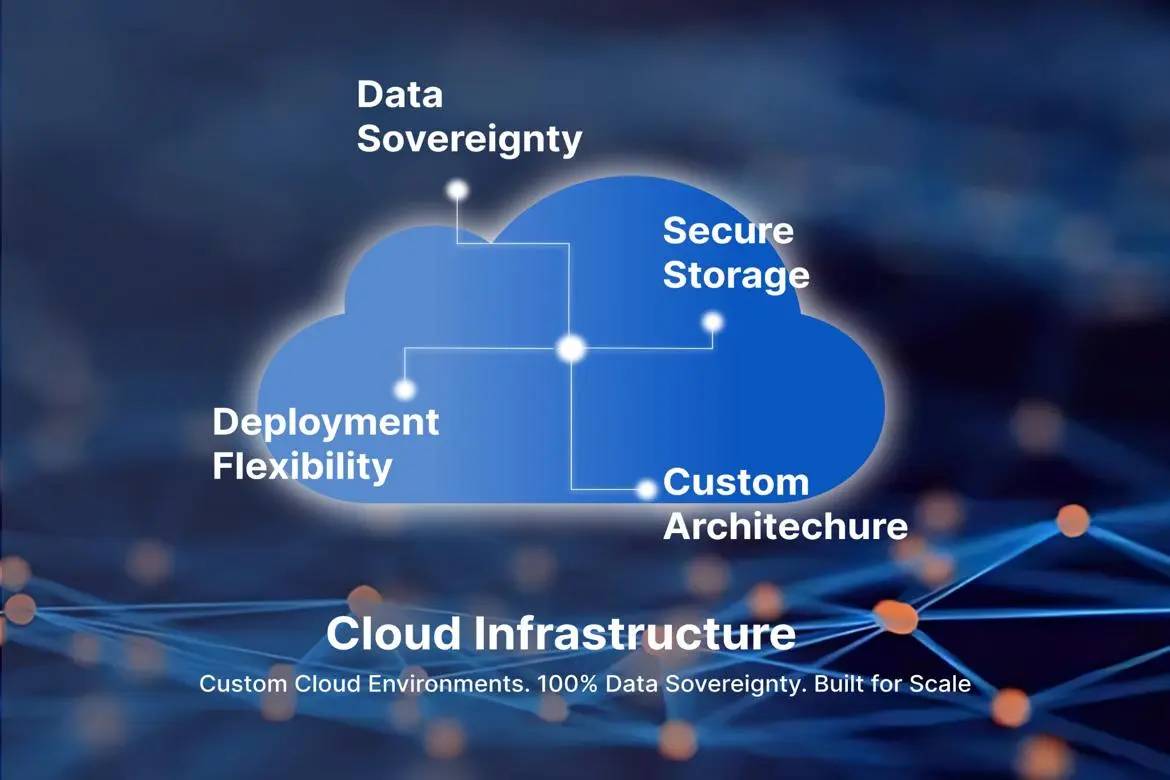 Hybrid Cloud Architecture for Scalable, Secure and Sovereign Public Sector Services